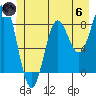 Palma Bay tide chart for Thursday, June 6, 2024