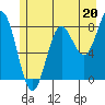 Palma Bay tide chart for Saturday, July 20, 2024