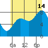 Palma Bay tide chart for Wednesday, August 14, 2024