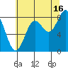 Palma Bay tide chart for Friday, August 16, 2024