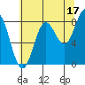 Palma Bay tide chart for Saturday, August 17, 2024