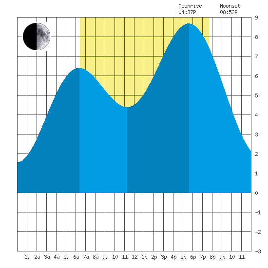 Palma Bay tide chart for Tuesday, September 10, 2024