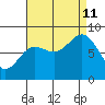 Palma Bay tide chart for Wednesday, September 11, 2024