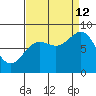 Palma Bay tide chart for Thursday, September 12, 2024