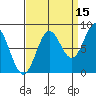 Palma Bay tide chart for Sunday, September 15, 2024