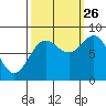Palma Bay tide chart for Thursday, September 26, 2024