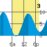 Palma Bay tide chart for Tuesday, September 3, 2024