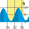 Palma Bay tide chart for Thursday, September 5, 2024
