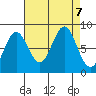 Palma Bay tide chart for Saturday, September 7, 2024