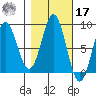 Palma Bay tide chart for Thursday, October 17, 2024
