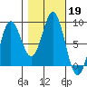 Palma Bay tide chart for Saturday, October 19, 2024