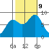 Palma Bay tide chart for Wednesday, October 9, 2024