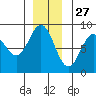Palma Bay tide chart for Wednesday, November 27, 2024