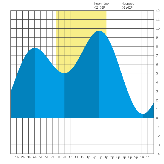Palma Bay tide chart for Wednesday, November 6, 2024