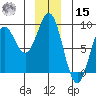 Palma Bay tide chart for Sunday, December 15, 2024