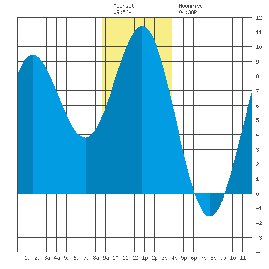 Palma Bay tide chart for Tuesday, January 14, 2025