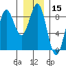 Palma Bay tide chart for Wednesday, January 15, 2025