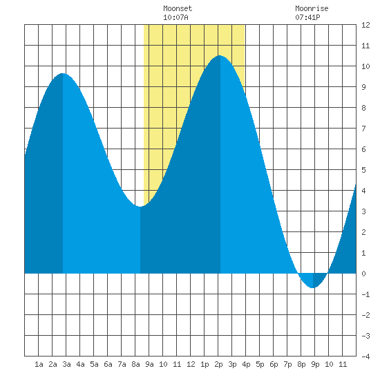 Palma Bay tide chart for Thursday, January 16, 2025