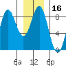 Palma Bay tide chart for Thursday, January 16, 2025