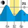 Palma Bay tide chart for Tuesday, January 21, 2025
