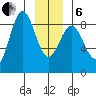 Palma Bay tide chart for Monday, January 6, 2025