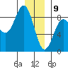 Palma Bay tide chart for Thursday, January 9, 2025