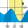 Palma Bay tide chart for Sunday, March 9, 2025