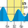 Palma Bay tide chart for Tuesday, April 15, 2025
