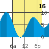 Palma Bay tide chart for Wednesday, April 16, 2025