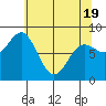 Palma Bay tide chart for Saturday, April 19, 2025