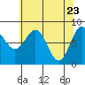 Palma Bay tide chart for Wednesday, April 23, 2025