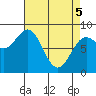 Palma Bay tide chart for Saturday, April 5, 2025