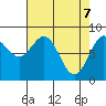 Palma Bay tide chart for Monday, April 7, 2025