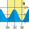 Palma Bay tide chart for Wednesday, April 9, 2025