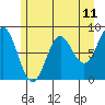 Palma Bay tide chart for Sunday, May 11, 2025