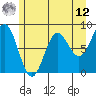 Palma Bay tide chart for Monday, May 12, 2025