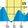 Palma Bay tide chart for Thursday, May 15, 2025