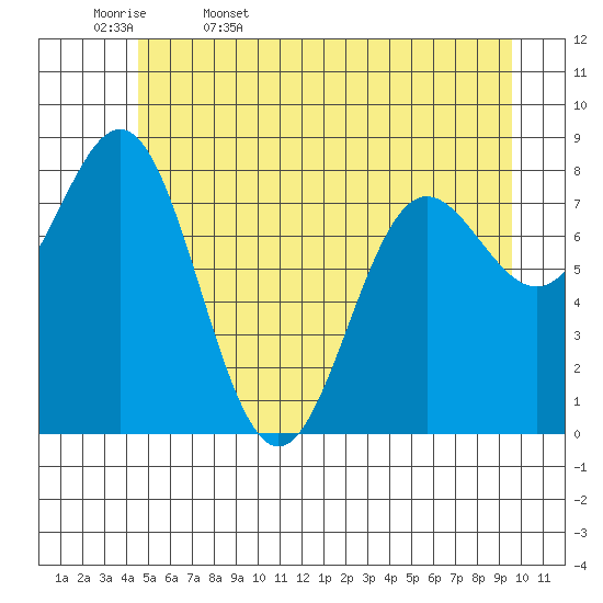 Palma Bay tide chart for Saturday, May 17, 2025
