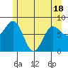 Palma Bay tide chart for Sunday, May 18, 2025