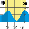 Palma Bay tide chart for Tuesday, May 20, 2025