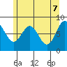 Palma Bay tide chart for Wednesday, May 7, 2025