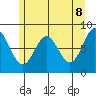 Palma Bay tide chart for Thursday, May 8, 2025