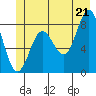 Palma Bay tide chart for Saturday, June 21, 2025