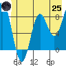 Palma Bay tide chart for Wednesday, June 25, 2025