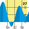 Palma Bay tide chart for Friday, June 27, 2025
