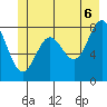 Palma Bay tide chart for Friday, June 6, 2025