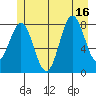 Palma Bay tide chart for Wednesday, July 16, 2025