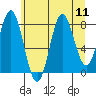 Palma Bay tide chart for Monday, August 11, 2025