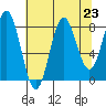 Palma Bay tide chart for Saturday, August 23, 2025