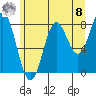 Palma Bay tide chart for Friday, August 8, 2025
